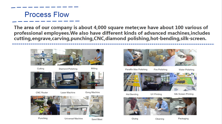 acrylic block frame Production line.png